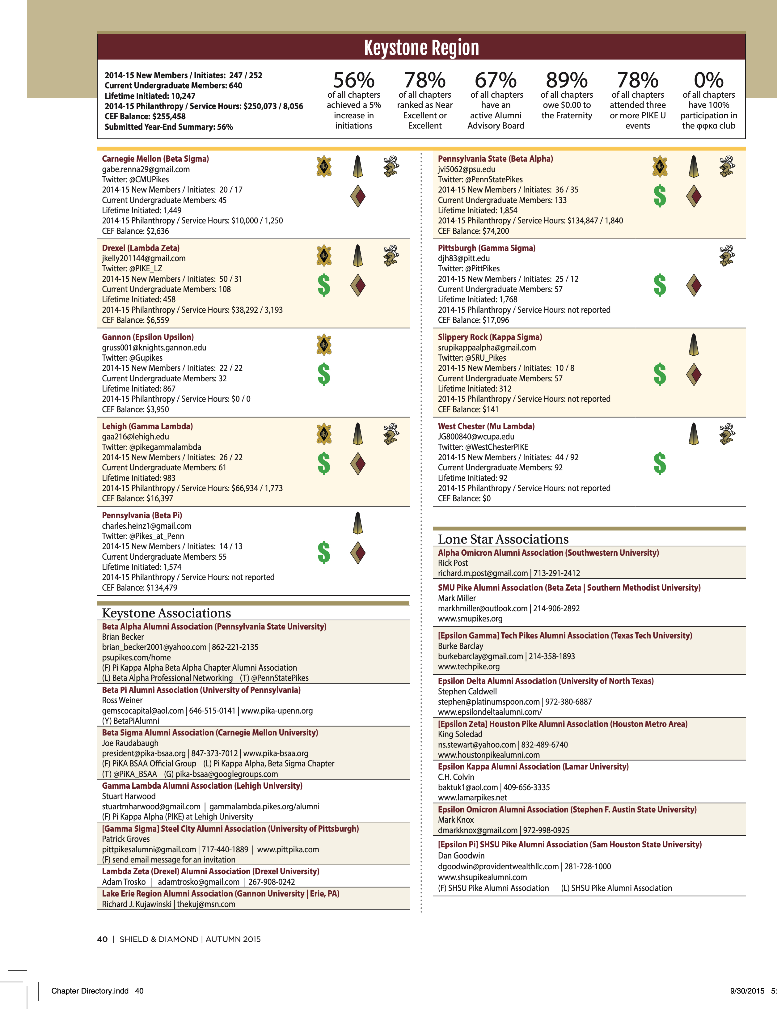 Pike Feature: Keystone Region